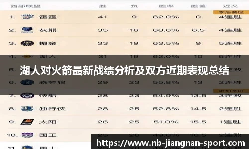 湖人对火箭最新战绩分析及双方近期表现总结